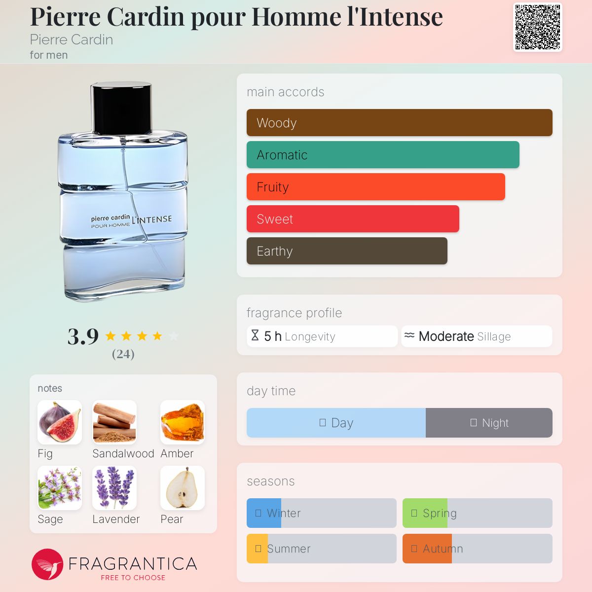 عطر ادکلن پیر کاردین پور هوم لَنتِنس پیر کاردن - Pierre Cardin pour Homme l'Intense Pierre Cardin - بررسی، قیمت و خرید