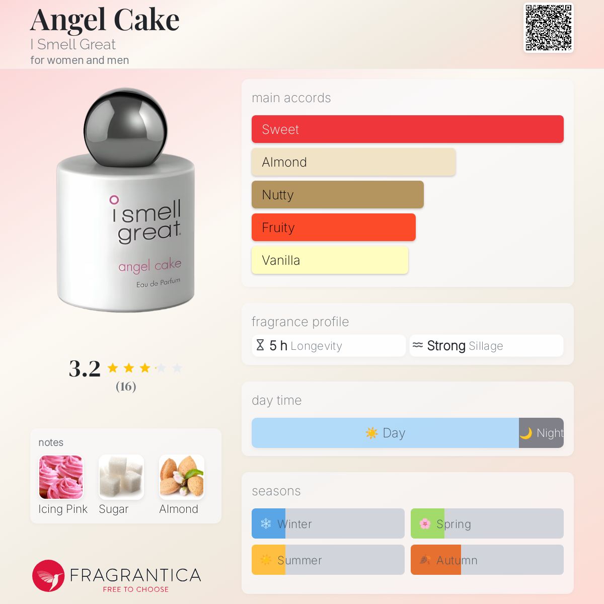 عطر ادکلن انجل کیک آی اسمِل گِرِیت - Angel Cake I Smell Great - بررسی، قیمت و خرید