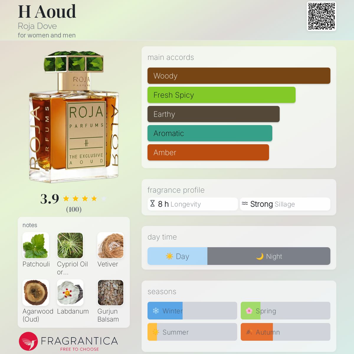 عطر ادکلن ها آود روجا داو - H Aoud Roja Dove - بررسی، قیمت و خرید