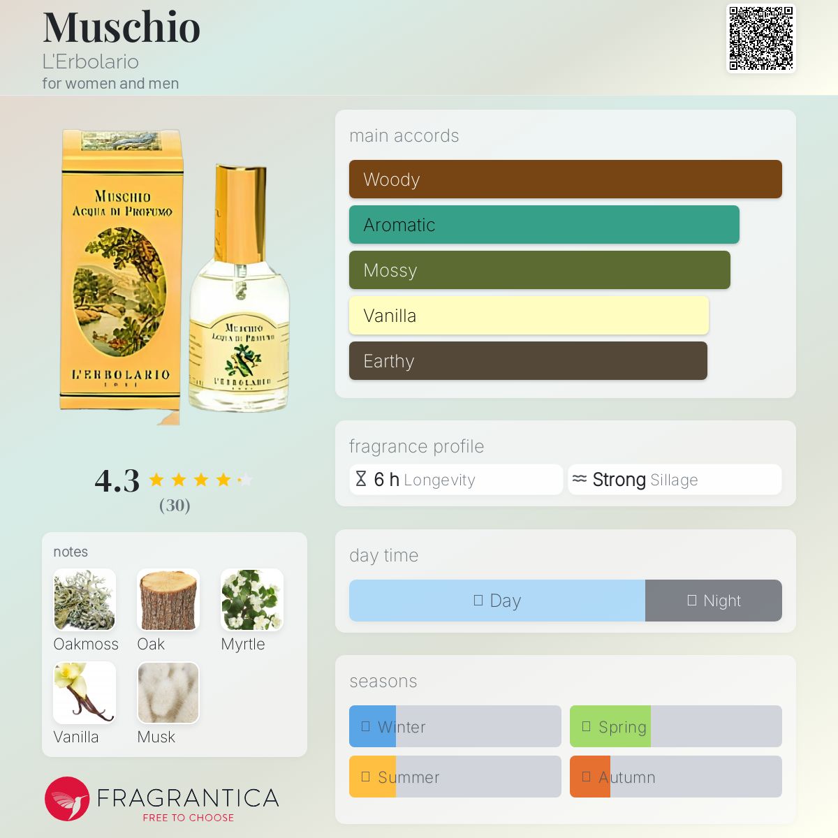 عطر ادکلن موشیو لربولاریو - Muschio L'Erbolario - بررسی، قیمت و خرید