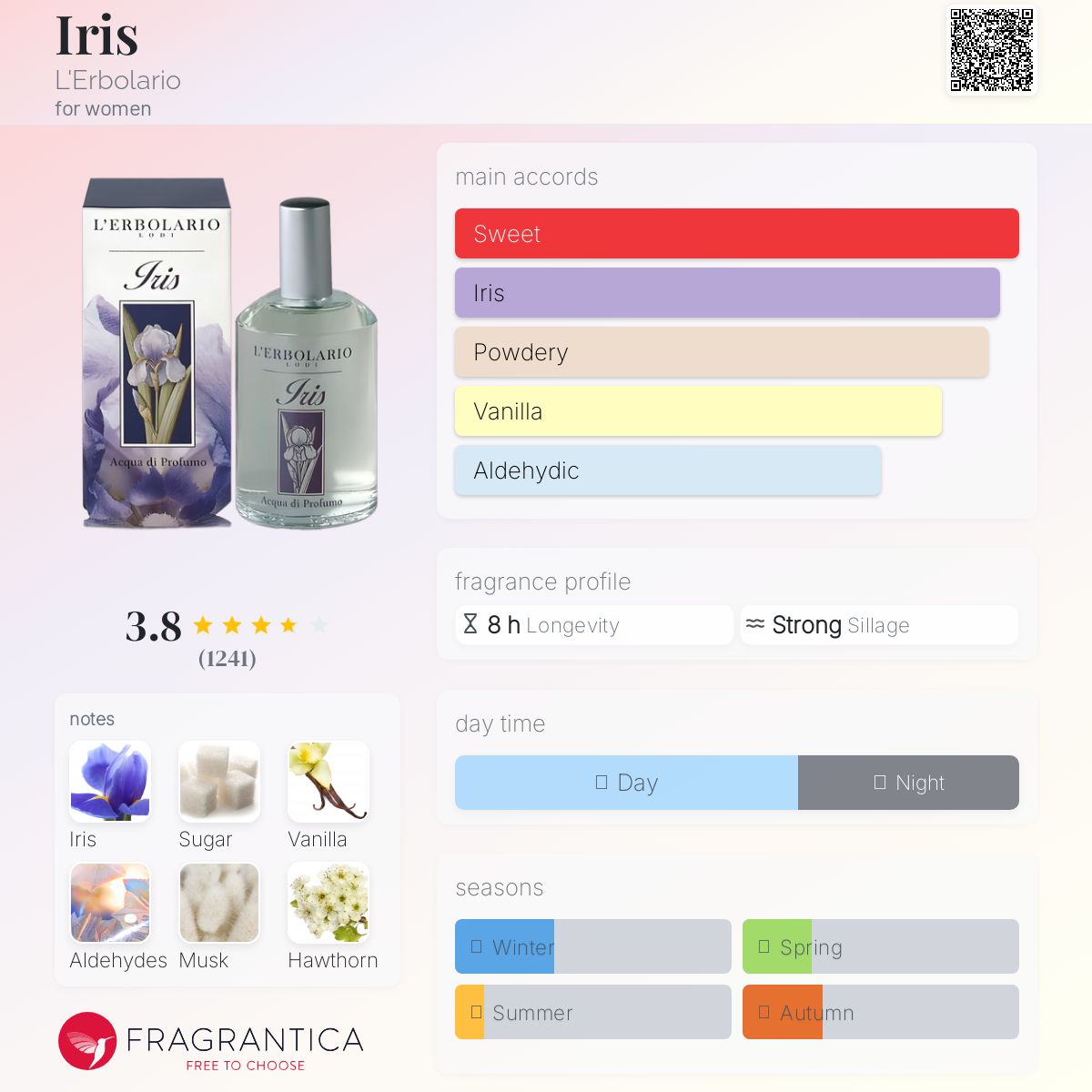 عطر ادکلن آیریس لِربولاریو - Iris L'Erbolario - بررسی، قیمت و خرید