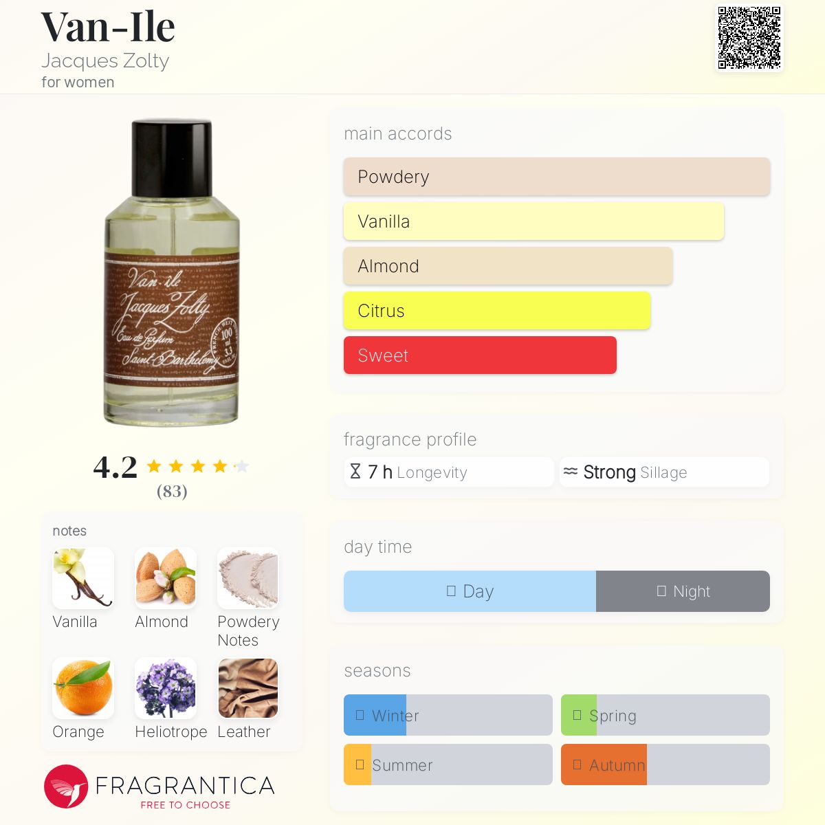 عطر ادکلن ونکوور ژاک زولتی - Van-Ile Jacques Zolty - بررسی، قیمت و خرید