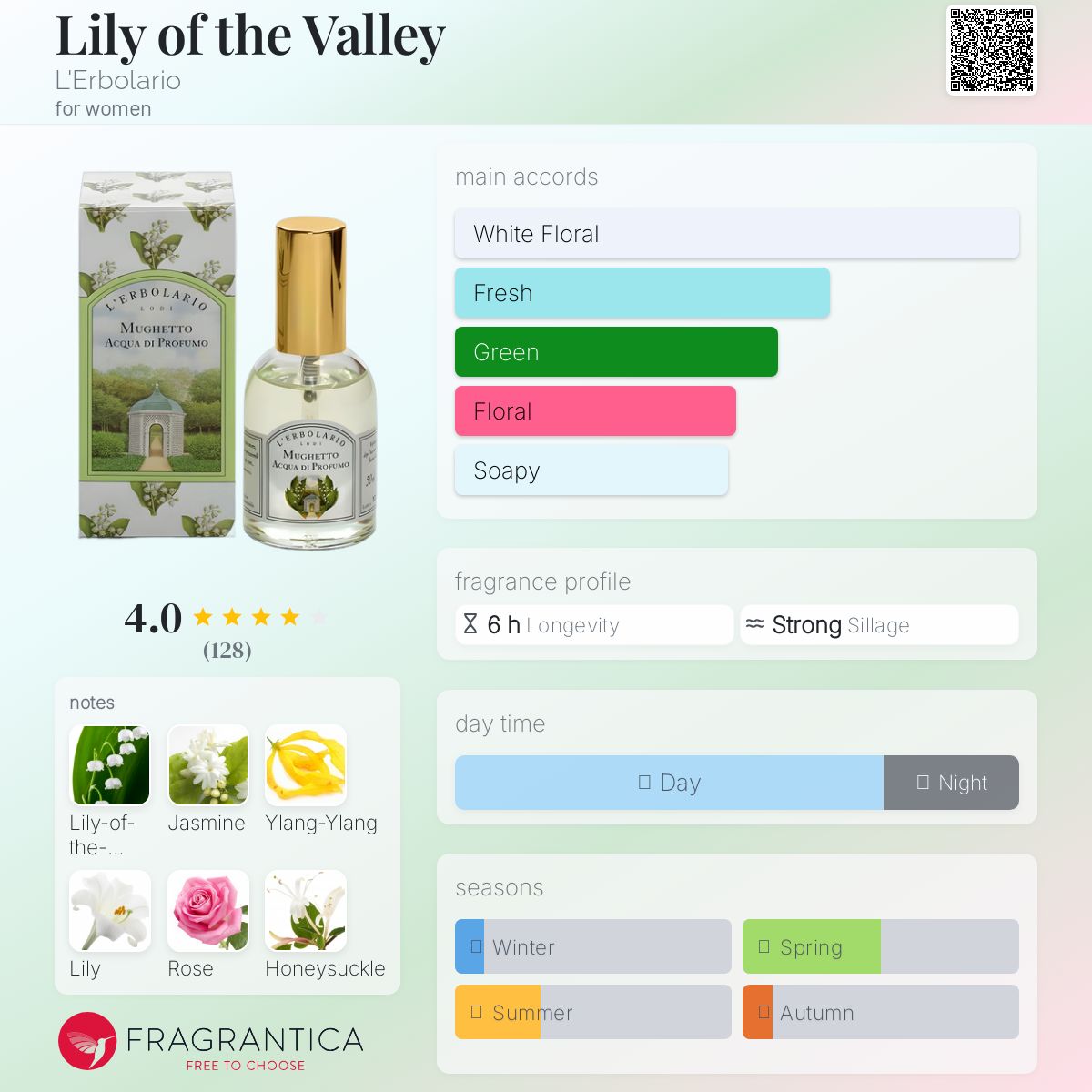 عطر ادکلن لیلی آو د والی لئربولاریو - Lily of the Valley L'Erbolario - بررسی، قیمت و خرید