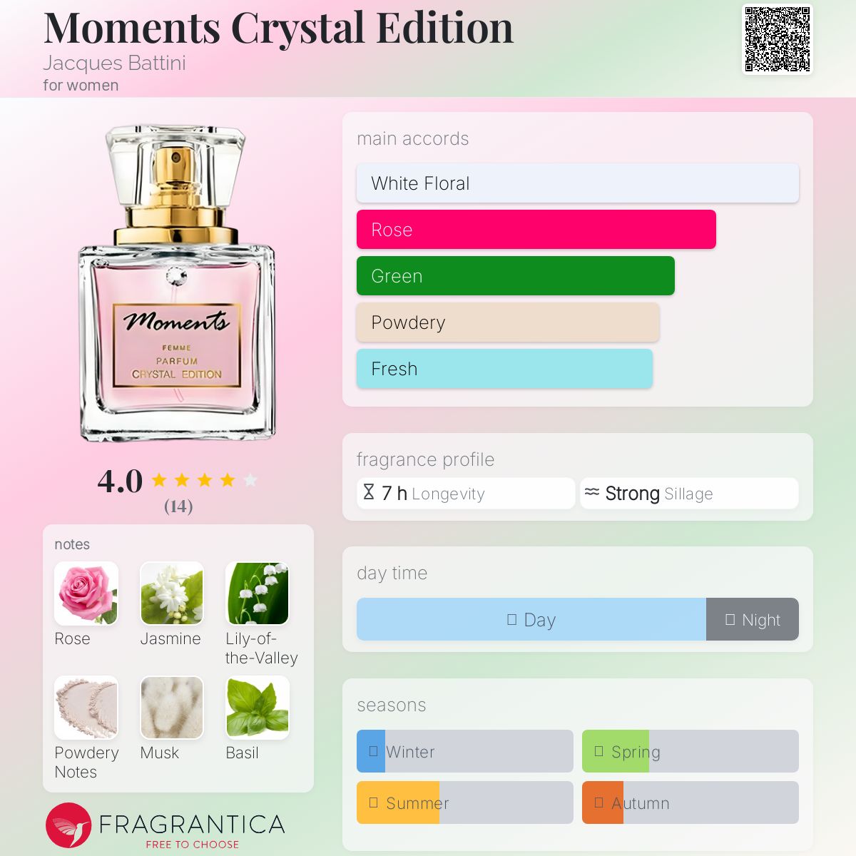 عطر ادکلن مومنتس کریستال ادیشن ژاک باتینی - Moments Crystal Edition Jacques Battini - بررسی، قیمت و خرید