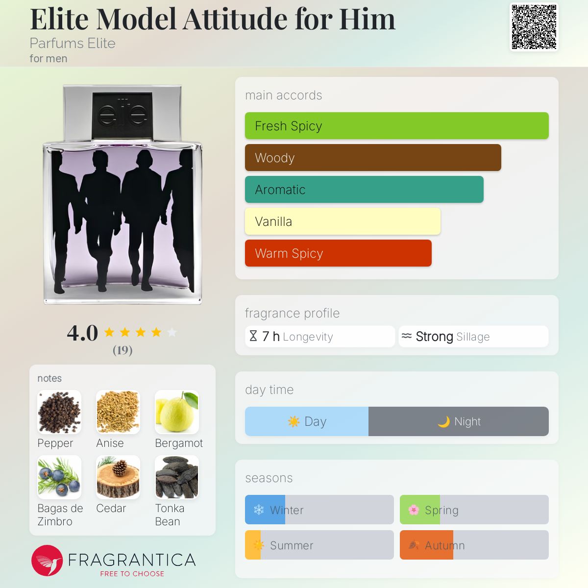 عطر ادکلن الیت مدل اتیتیود فور هیم پرفیومز الیت - Elite Model Attitude for Him Parfums Elite - بررسی، قیمت و خرید