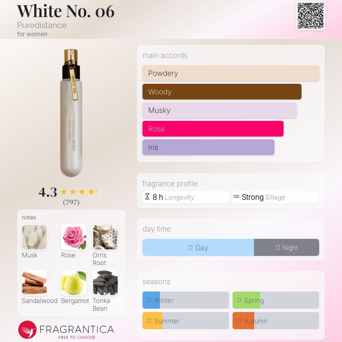 عطر ادکلن وایت نامبر زیرو سیکس پیوردیستنس - White No. 06 Puredistance - بررسی، قیمت و خرید