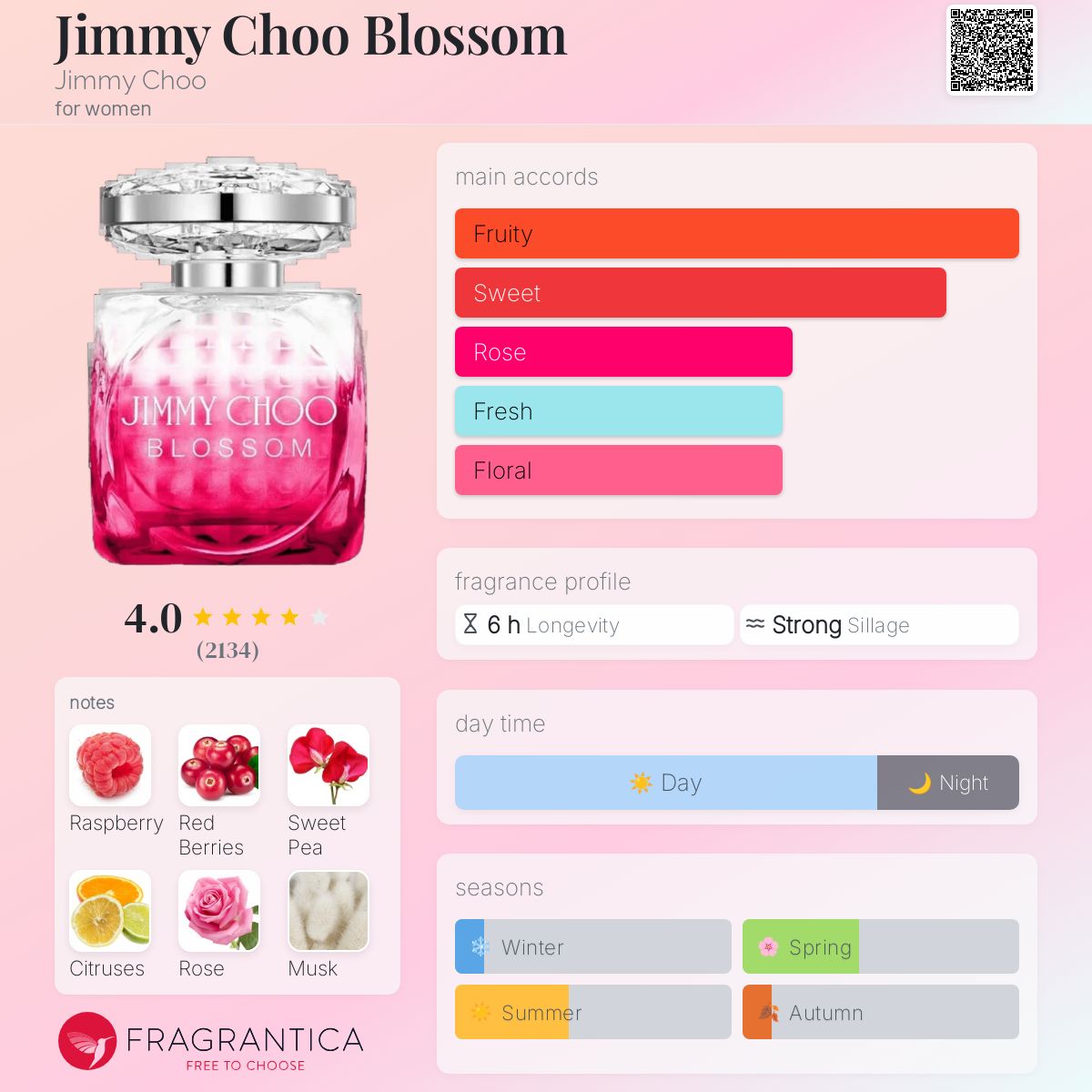 عطر ادکلن جیمی چو بلوسوم جیمی چو - Jimmy Choo Blossom Jimmy Choo - بررسی، قیمت و خرید