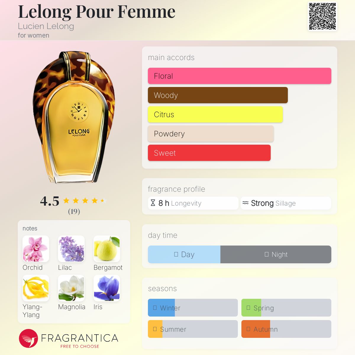 عطر ادکلن لیلونگ پور فم لوسین له‌لونگ - Lelong Pour Femme Lucien Lelong - بررسی، قیمت و خرید