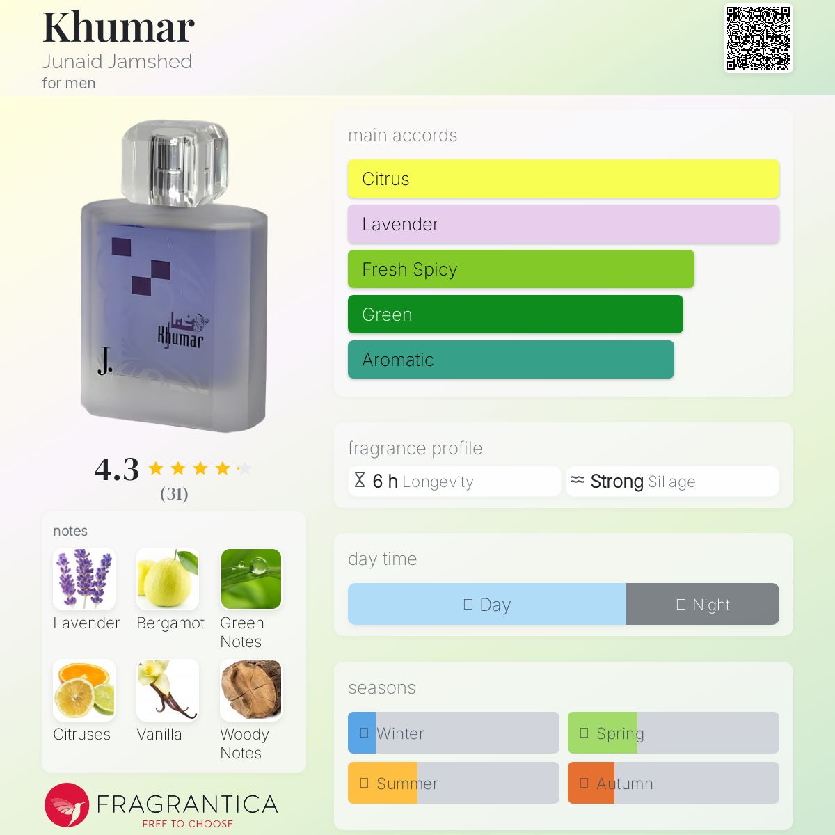 عطر ادکلن خمار جنید جمشید - Khumar Junaid Jamshed - بررسی، قیمت و خرید