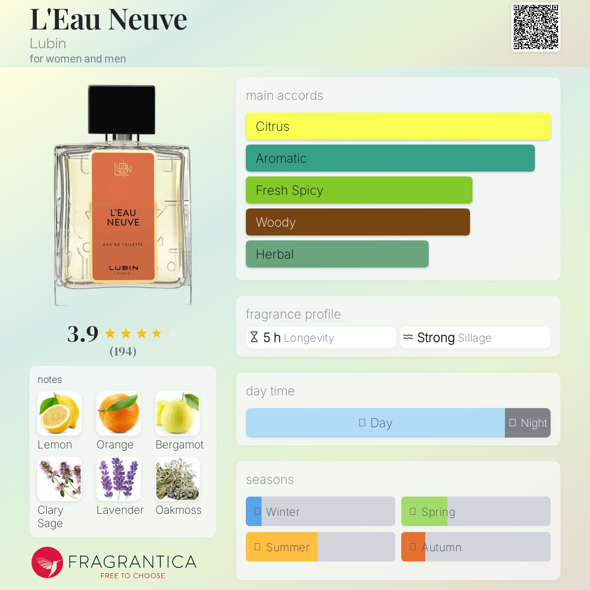عطر ادکلن لو نوفه لوبین - L'Eau Neuve Lubin - بررسی، قیمت و خرید