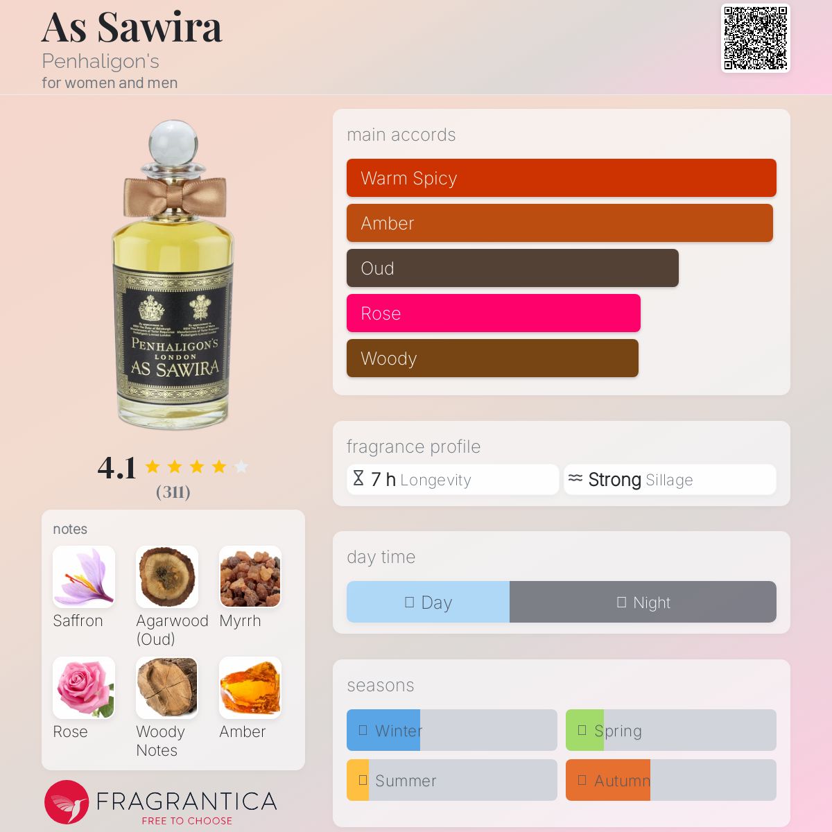 عطر ادکلن اساویرا پنلیگنز - As Sawira Penhaligon's - بررسی، قیمت و خرید