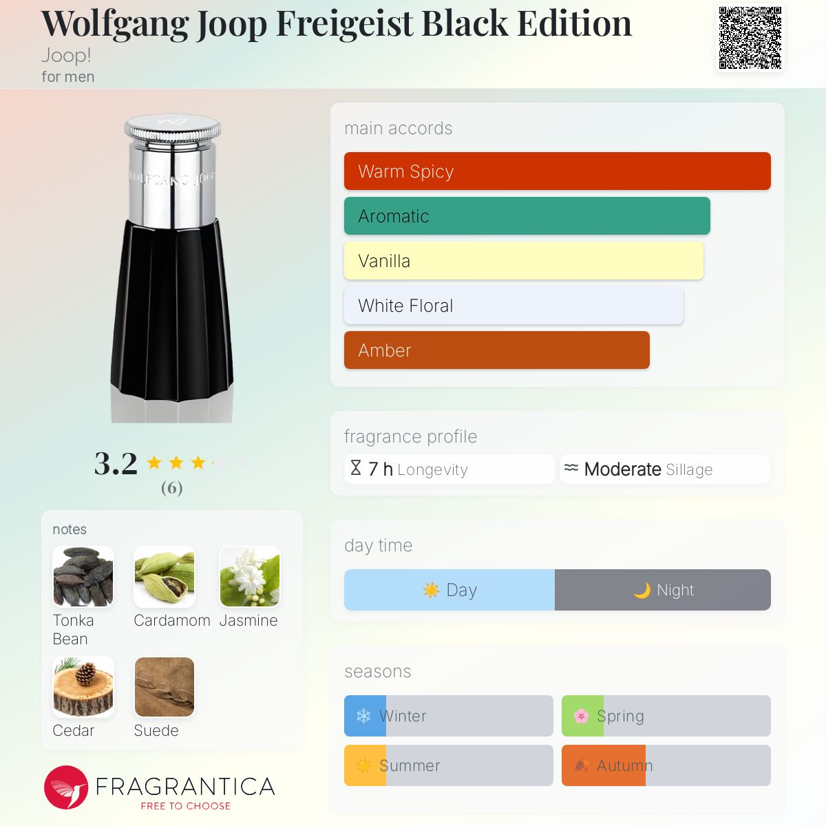 عطر ادکلن ولفگانگ جوپ فری‌گایست بلک ادیشن جوپ - Wolfgang Joop Freigeist Black Edition Joop! - بررسی، قیمت و خرید