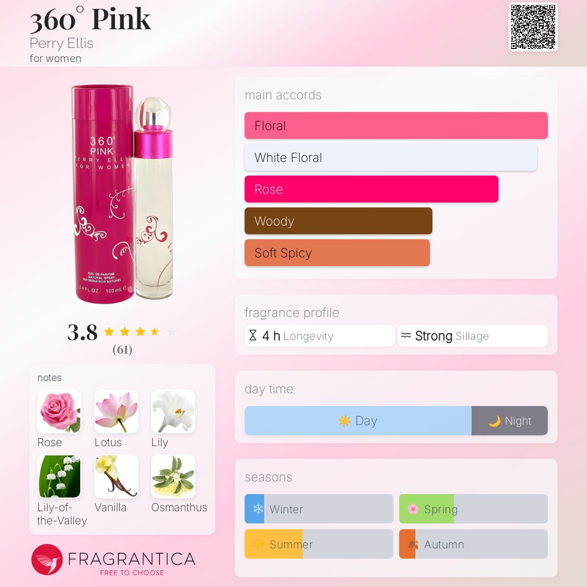 عطر ادکلن تری سیکسدی پینک پری الیس - 360° Pink Perry Ellis - بررسی، قیمت و خرید