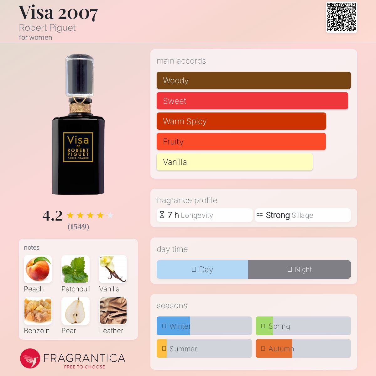 عطر ادکلن ویزا دو هزار و هفت رابرت پیگه - Visa 2007 Robert Piguet - بررسی، قیمت و خرید