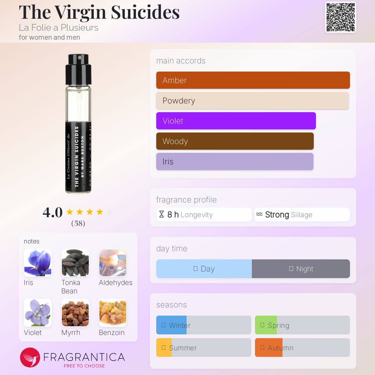 عطر ادکلن د ویرجین سوئیسایدز لا فولی اِه پلزیر - The Virgin Suicides La Folie a Plusieurs - بررسی، قیمت و خرید