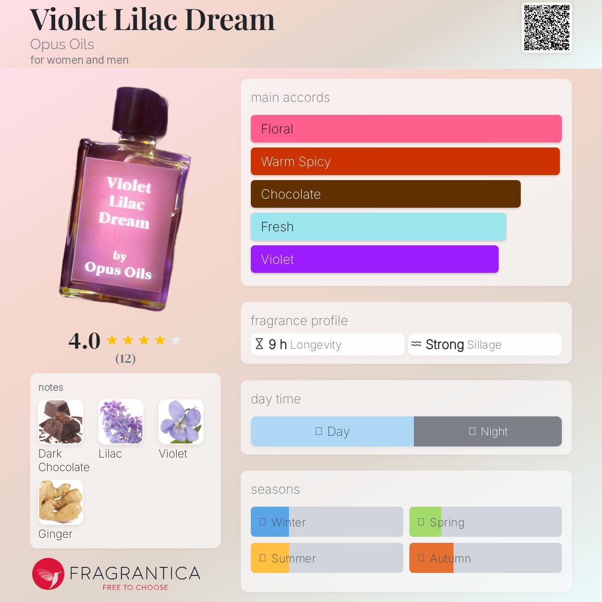 عطر ادکلن وایولت لیلاک دریم اوپوس اویلز - Violet Lilac Dream Opus Oils - بررسی، قیمت و خرید