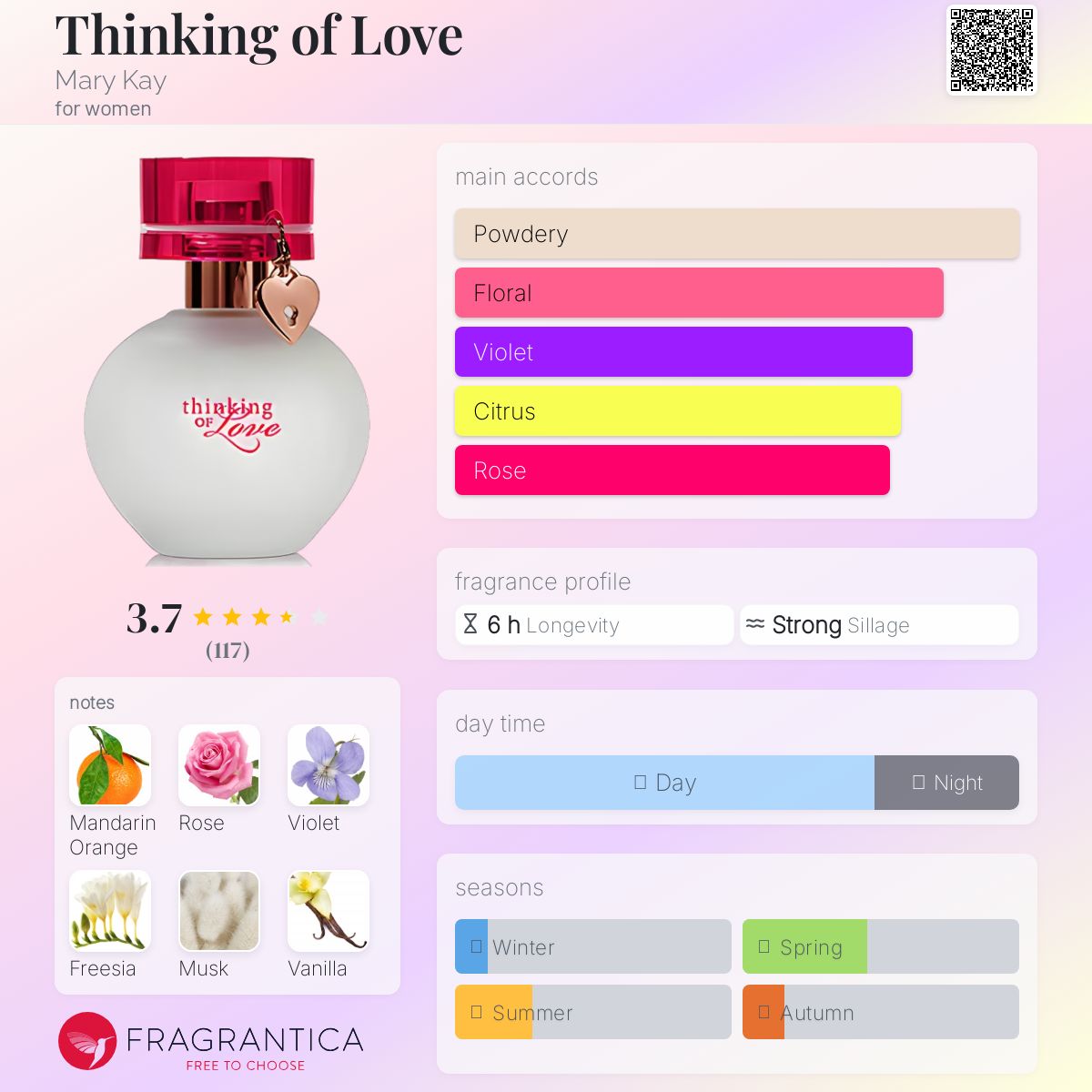 عطر ادکلن سینکینگ آو لاو مری کی - Thinking of Love Mary Kay - بررسی، قیمت و خرید