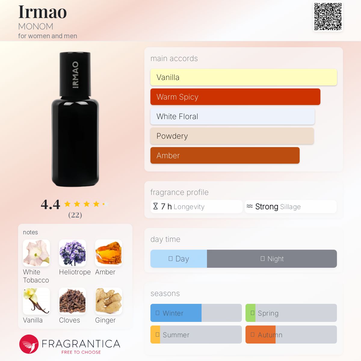 عطر ادکلن ایرماو مانُم - Irmao MONOM - بررسی، قیمت و خرید