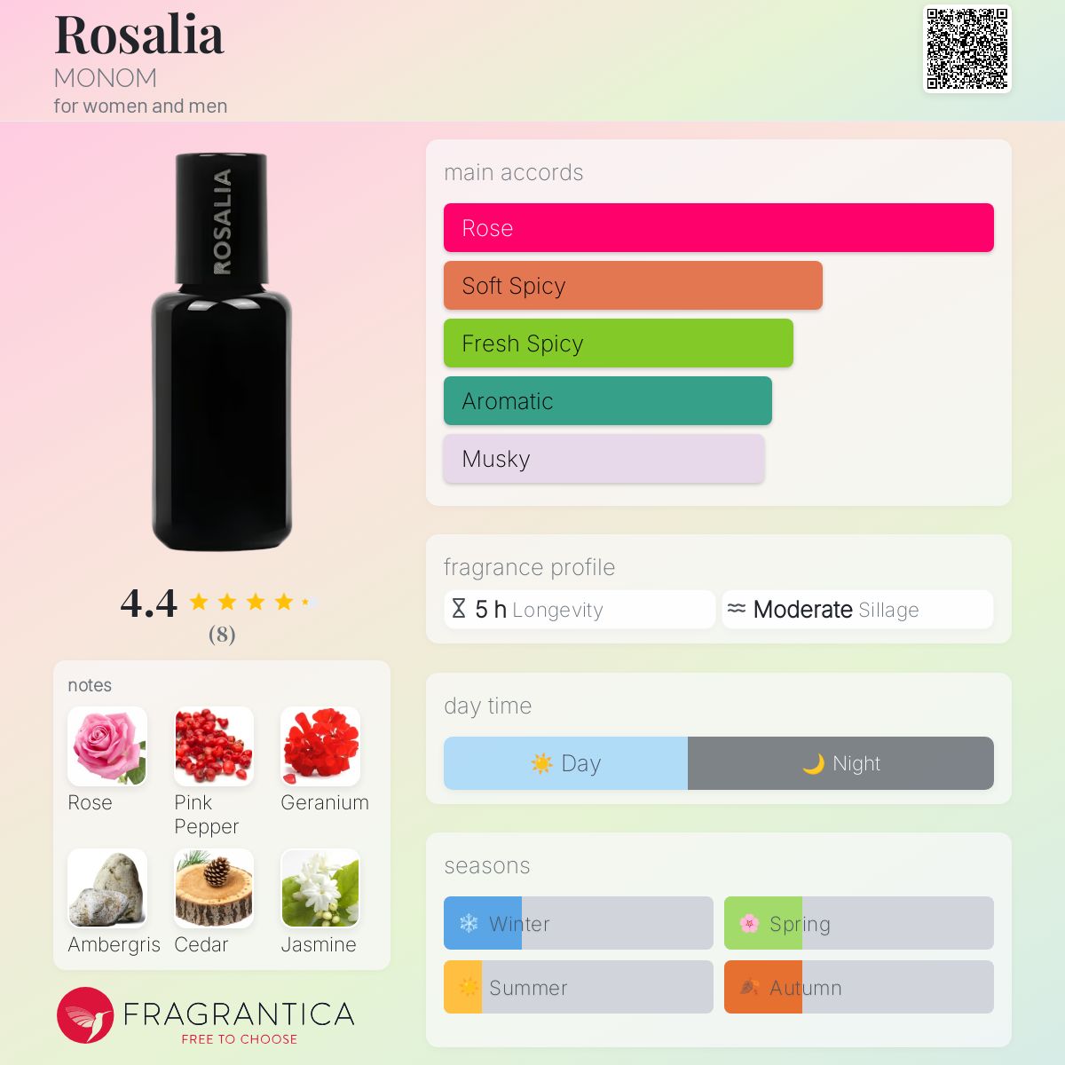 عطر ادکلن روزالیا منوم - Rosalia MONOM - بررسی، قیمت و خرید