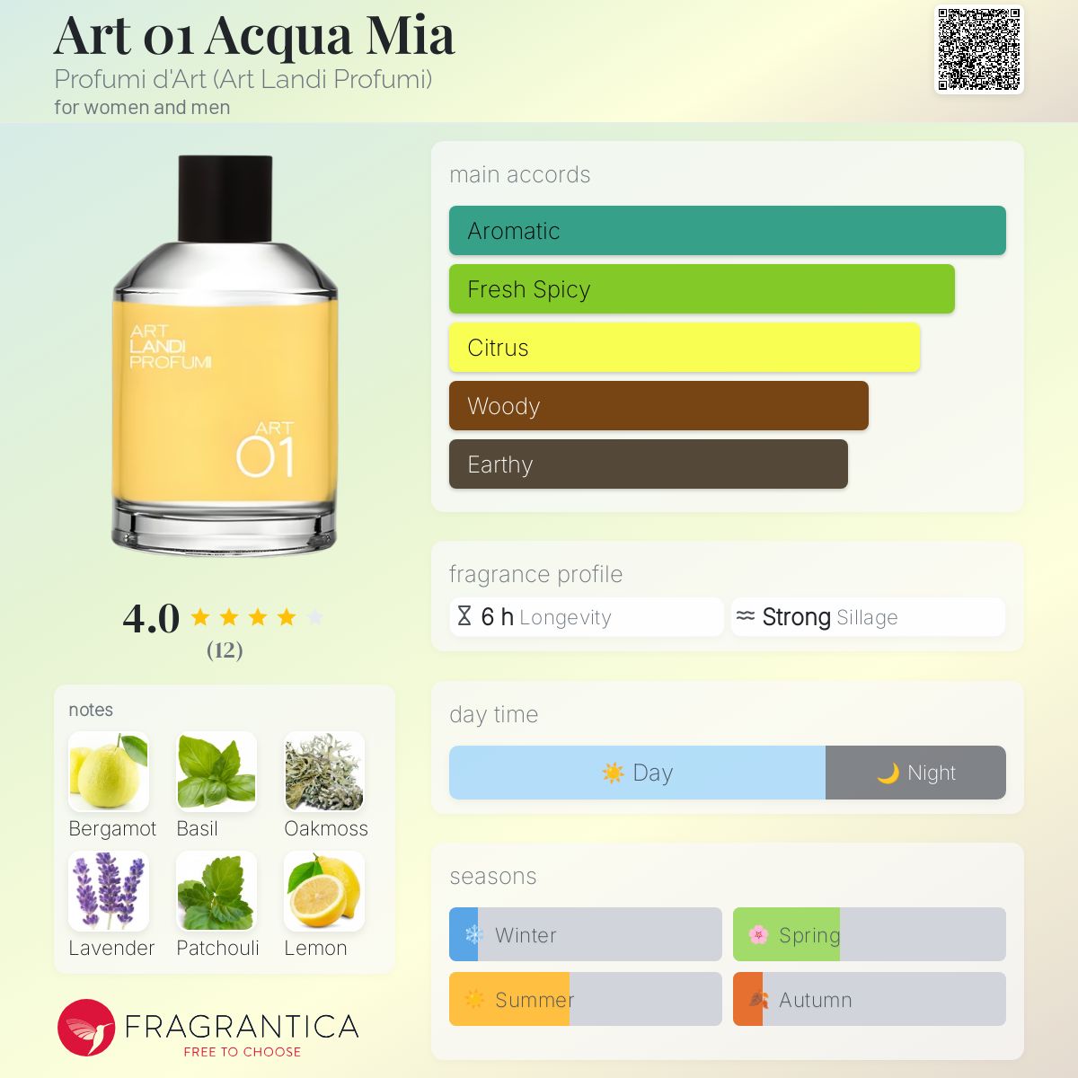 عطر ادکلن آرت زیرو وان آکوا میا پروفومی دآرت - Art 01 Acqua Mia Profumi d'Art (Art Landi Profumi) - بررسی، قیمت و خرید