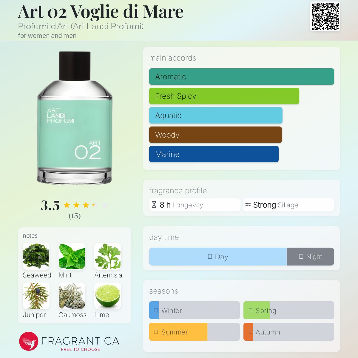 عطر ادکلن آرت ۰۲ وُگلِه دی مارِ پرفیوم دی آرت - Art 02 Voglie di Mare Profumi d'Art (Art Landi Profumi) - بررسی، قیمت و خرید