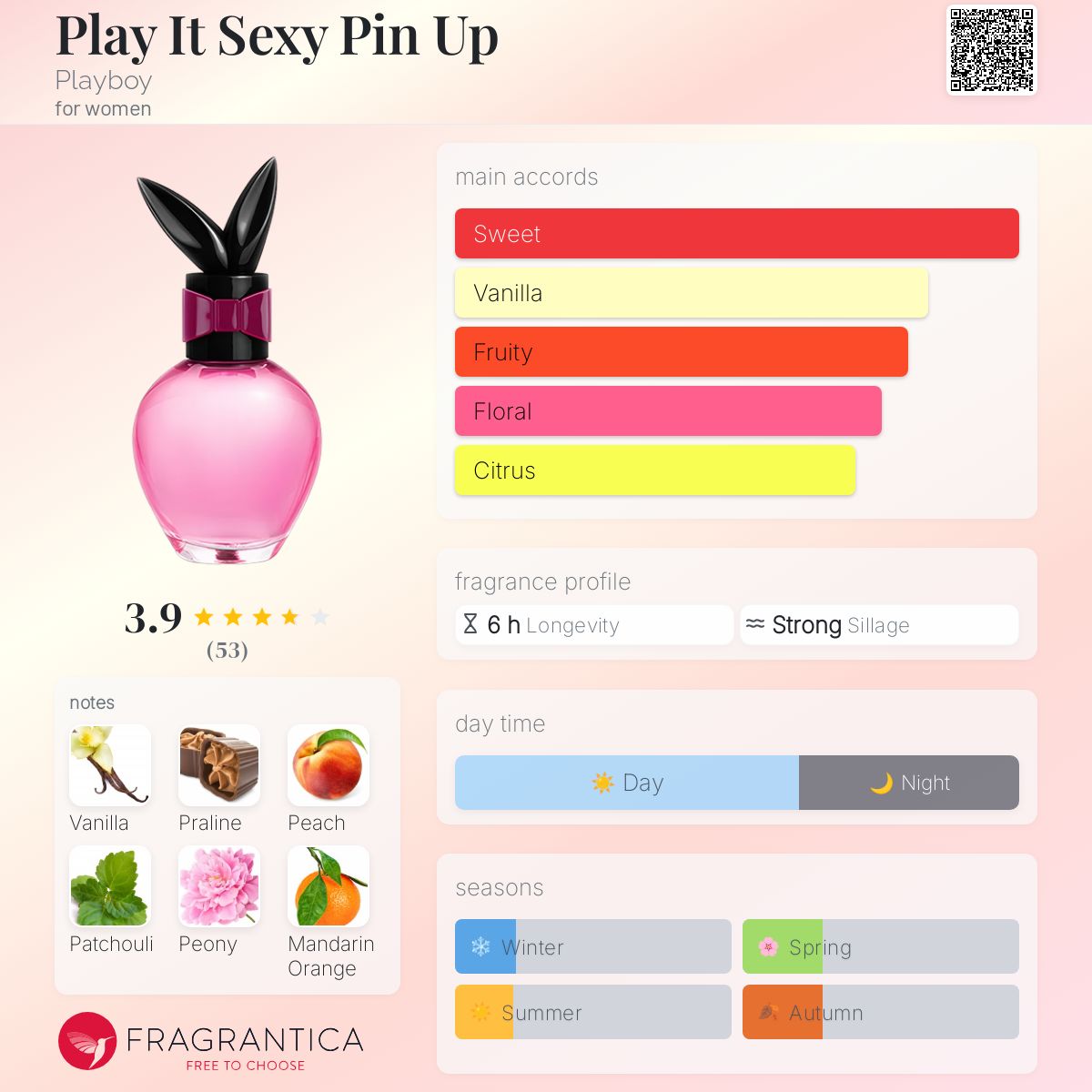 عطر ادکلن پلی ایت سکسی پین آپ پلی بوی - Play It Sexy Pin Up Playboy - بررسی، قیمت و خرید