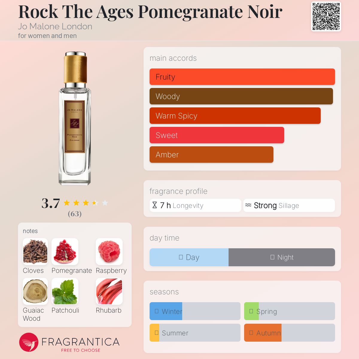 عطر ادکلن راک دِ اِیجِز پامگرنِت نوآر جو مالون لندِن - Rock The Ages Pomegranate Noir Jo Malone London - بررسی، قیمت و خرید