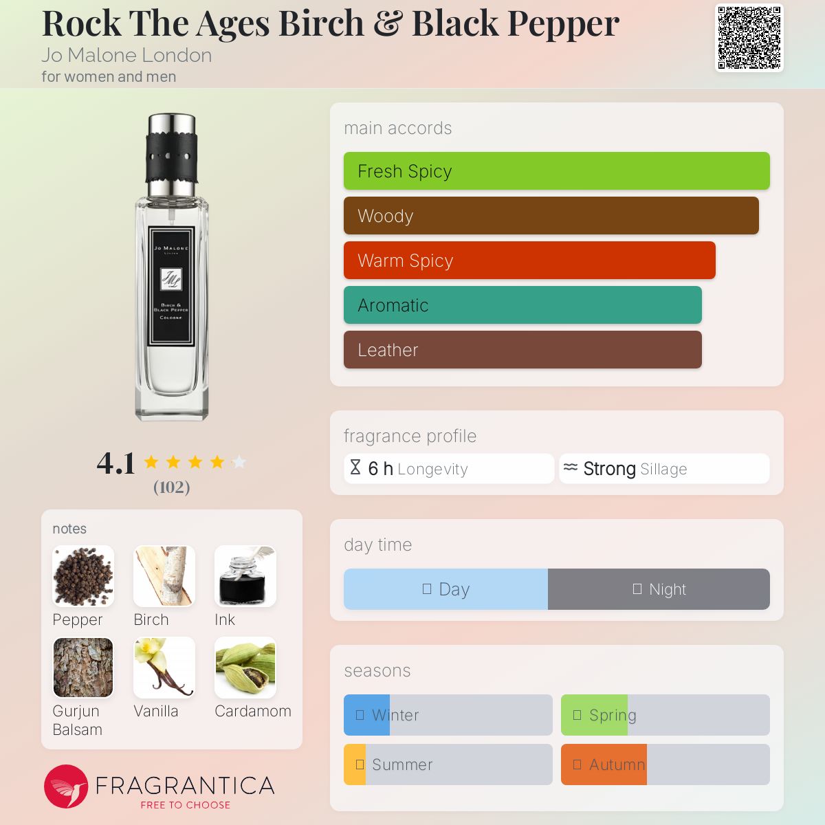 عطر ادکلن راک دی ایجز برچ اند بلک پپر جو مالون لاندن - Rock The Ages Birch & Black Pepper Jo Malone London - بررسی، قیمت و خرید