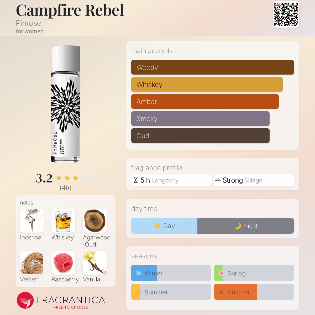 عطر ادکلن کمپ‌فایر ربِل پینروز - Campfire Rebel Pinrose - بررسی، قیمت و خرید