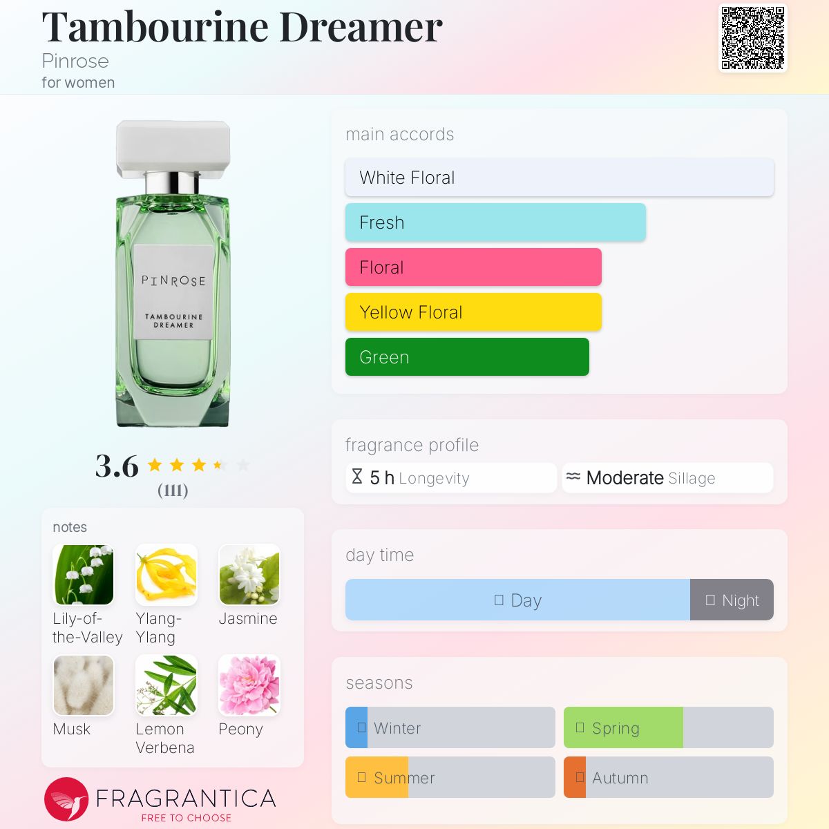 عطر ادکلن تمبورین دریمر پینروز - Tambourine Dreamer Pinrose - بررسی، قیمت و خرید