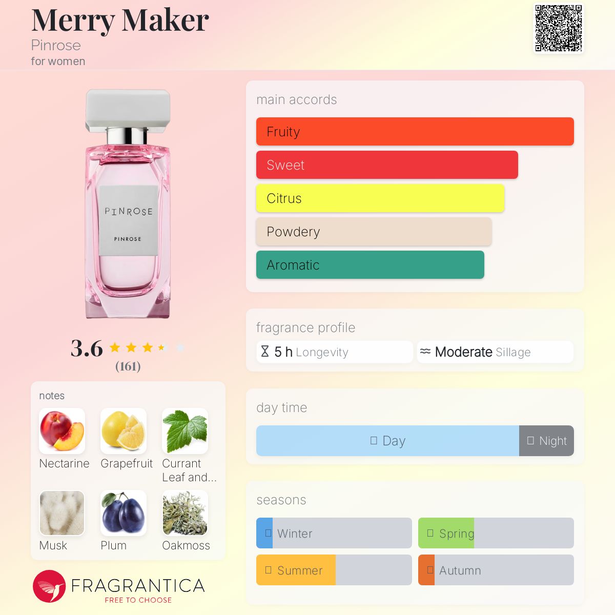 عطر ادکلن مری میکر پین‌روز - Merry Maker Pinrose - بررسی، قیمت و خرید