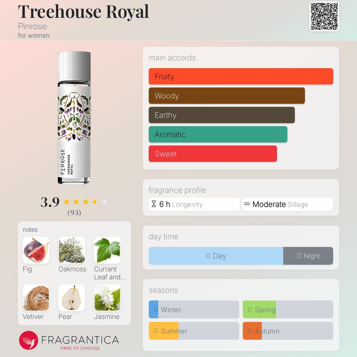 عطر ادکلن تری هاوس رویال پینروز - Treehouse Royal Pinrose - بررسی، قیمت و خرید