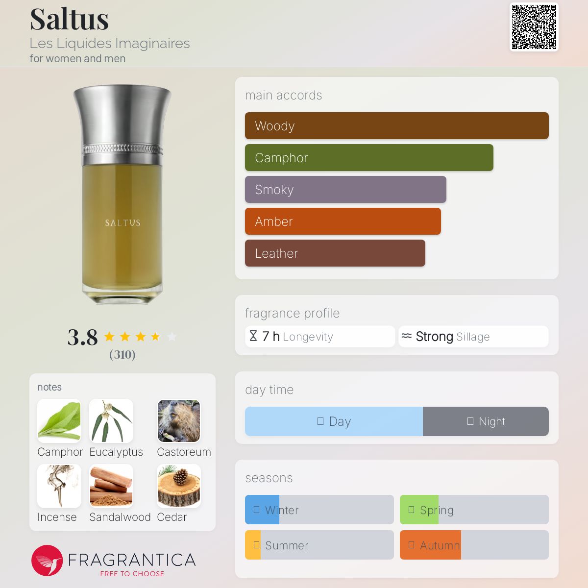 عطر ادکلن سالتوس لی لیکویدز ایمجینر - Saltus Les Liquides Imaginaires - بررسی، قیمت و خرید