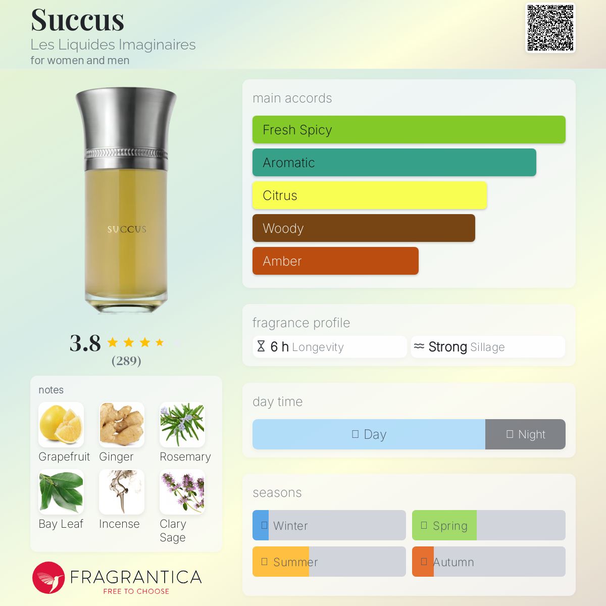 عطر ادکلن سوکس له لیکوئیدز ایمجینری - Succus Les Liquides Imaginaires - بررسی، قیمت و خرید