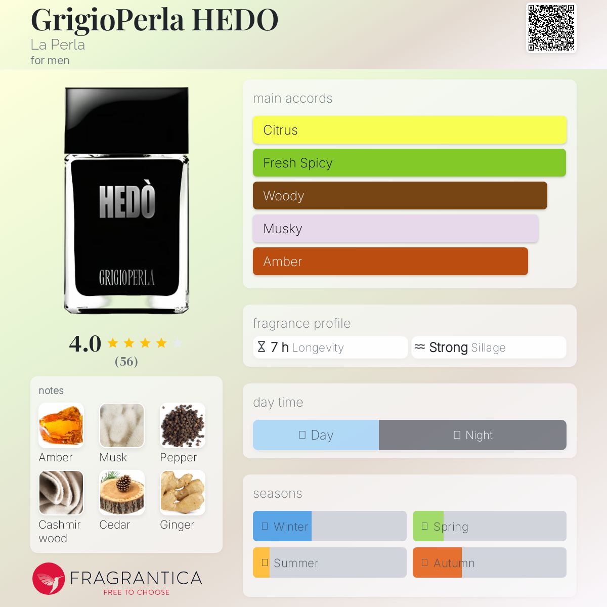 عطر ادکلن گریجیوپرلا هدئو لا پرلا - GrigioPerla HEDO La Perla - بررسی، قیمت و خرید