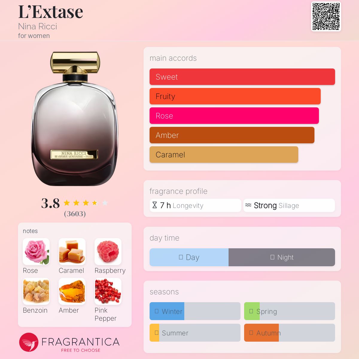 عطر ادکلن لِکس‌تاس نینا ریچی - L’Extase Nina Ricci - بررسی، قیمت و خرید