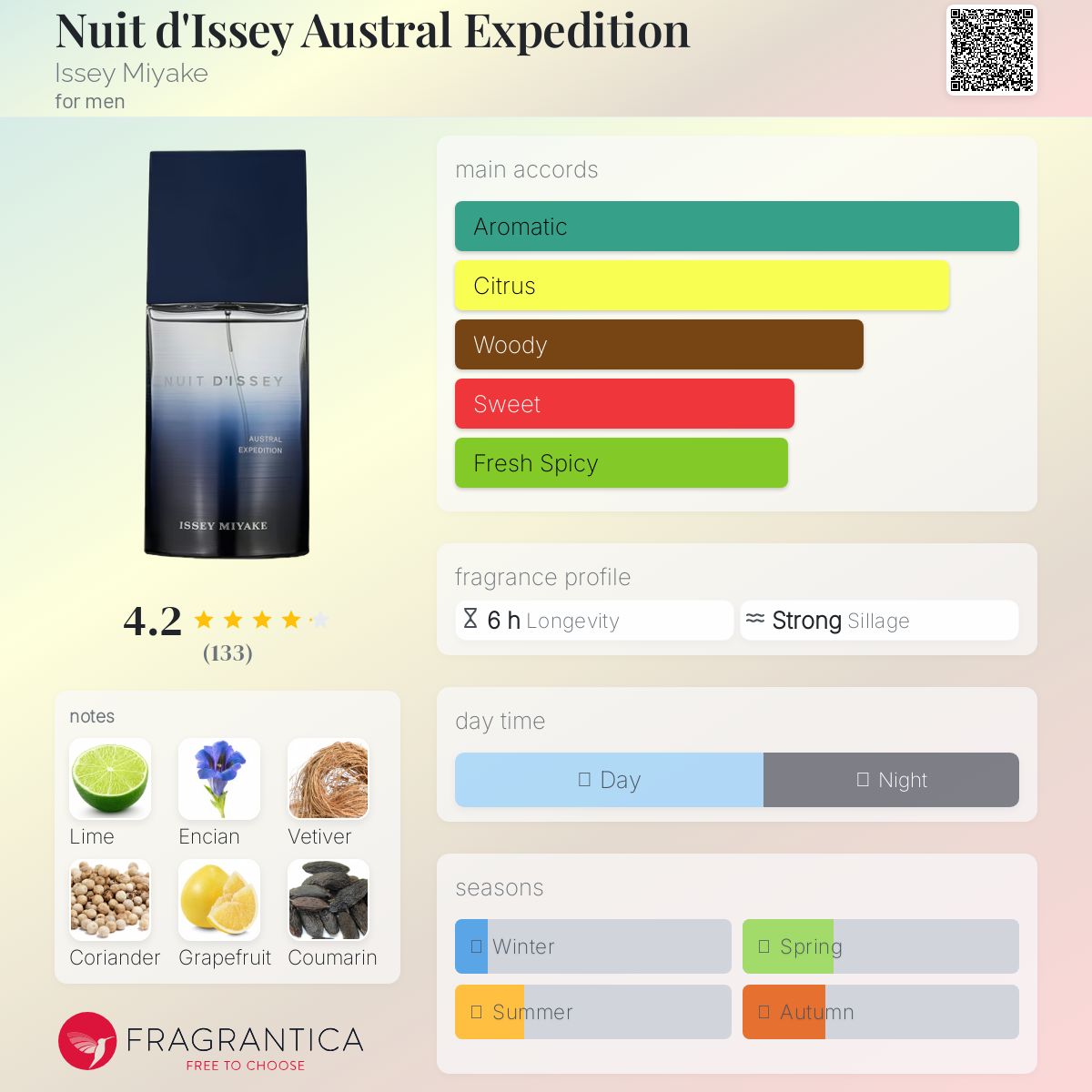 عطر ادکلن نی د ایسه آسترال اکسپدیشن ایسه میاکه - Nuit d'Issey Austral Expedition Issey Miyake - بررسی، قیمت و خرید