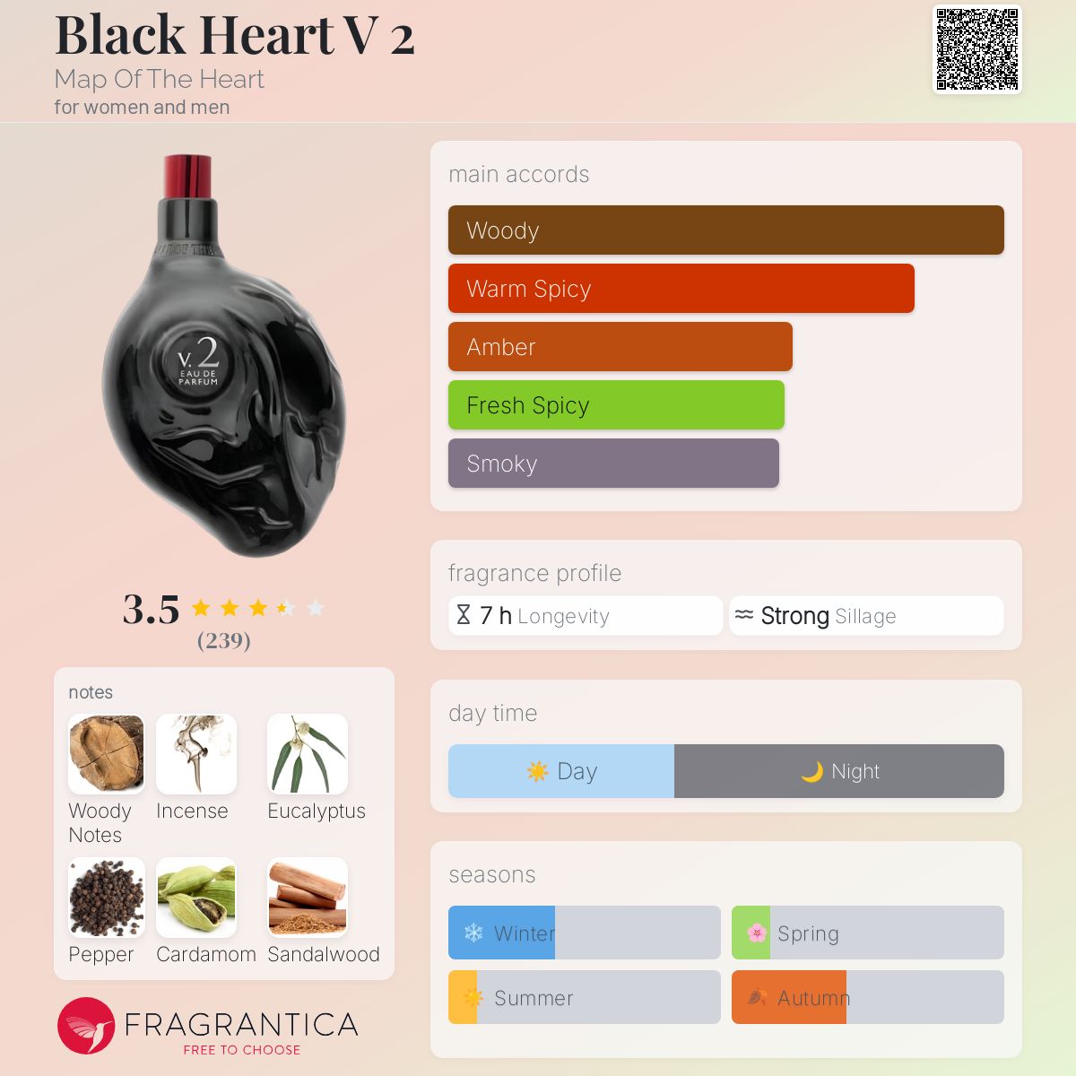 عطر ادکلن بلک هارت وی دو مپ آو د هارت - Black Heart V 2 Map Of The Heart - بررسی، قیمت و خرید