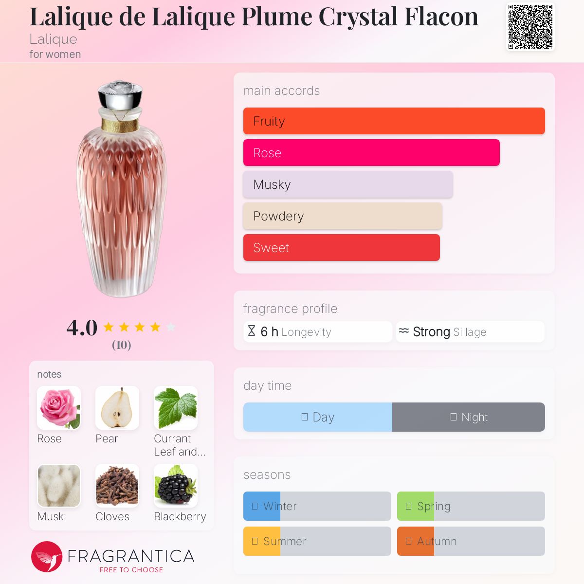 عطر ادکلن لالیک د لالیک پلوم کریستال فلاکون لالیک - Lalique de Lalique Plume Crystal Flacon Lalique - بررسی، قیمت و خرید