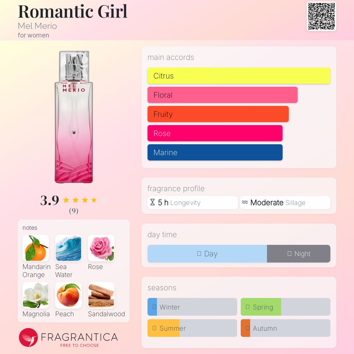 عطر ادکلن رومنتیک گرل مل مریو - Romantic Girl Mel Merio - بررسی، قیمت و خرید