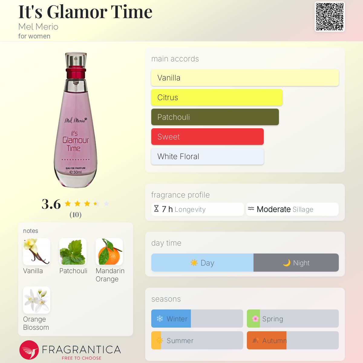 عطر ادکلن ایتز گلمور تایم مل مریو - It's Glamor Time Mel Merio - بررسی، قیمت و خرید