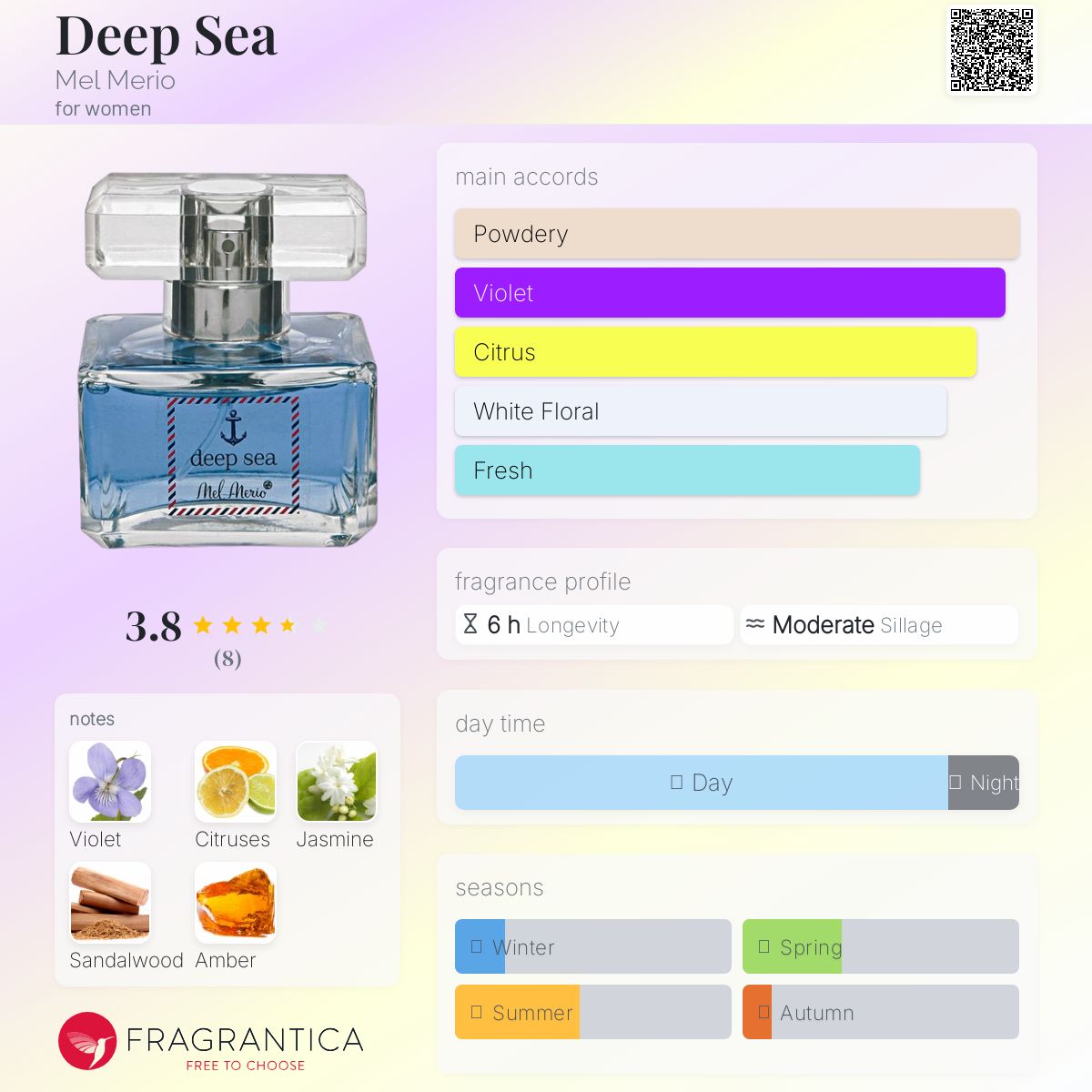 عطر ادکلن دیپ سی مل مریو - Deep Sea Mel Merio - بررسی، قیمت و خرید