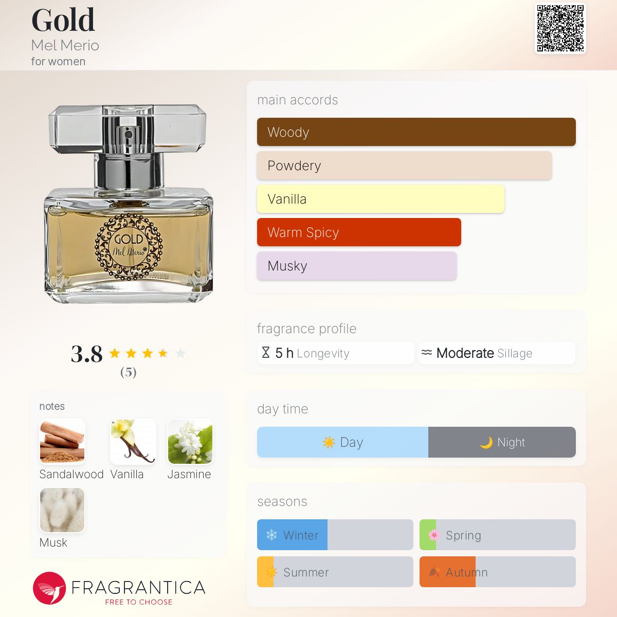 عطر ادکلن گلد مل مِریو - Gold Mel Merio - بررسی، قیمت و خرید