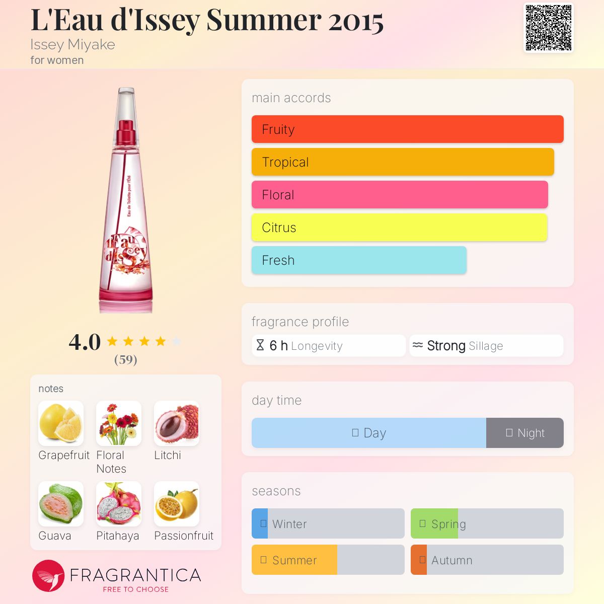 عطر ادکلن لئو دی ایسی سامر ۲۰۱۵ ایسی میاکه - L'Eau d'Issey Summer 2015 Issey Miyake - بررسی، قیمت و خرید