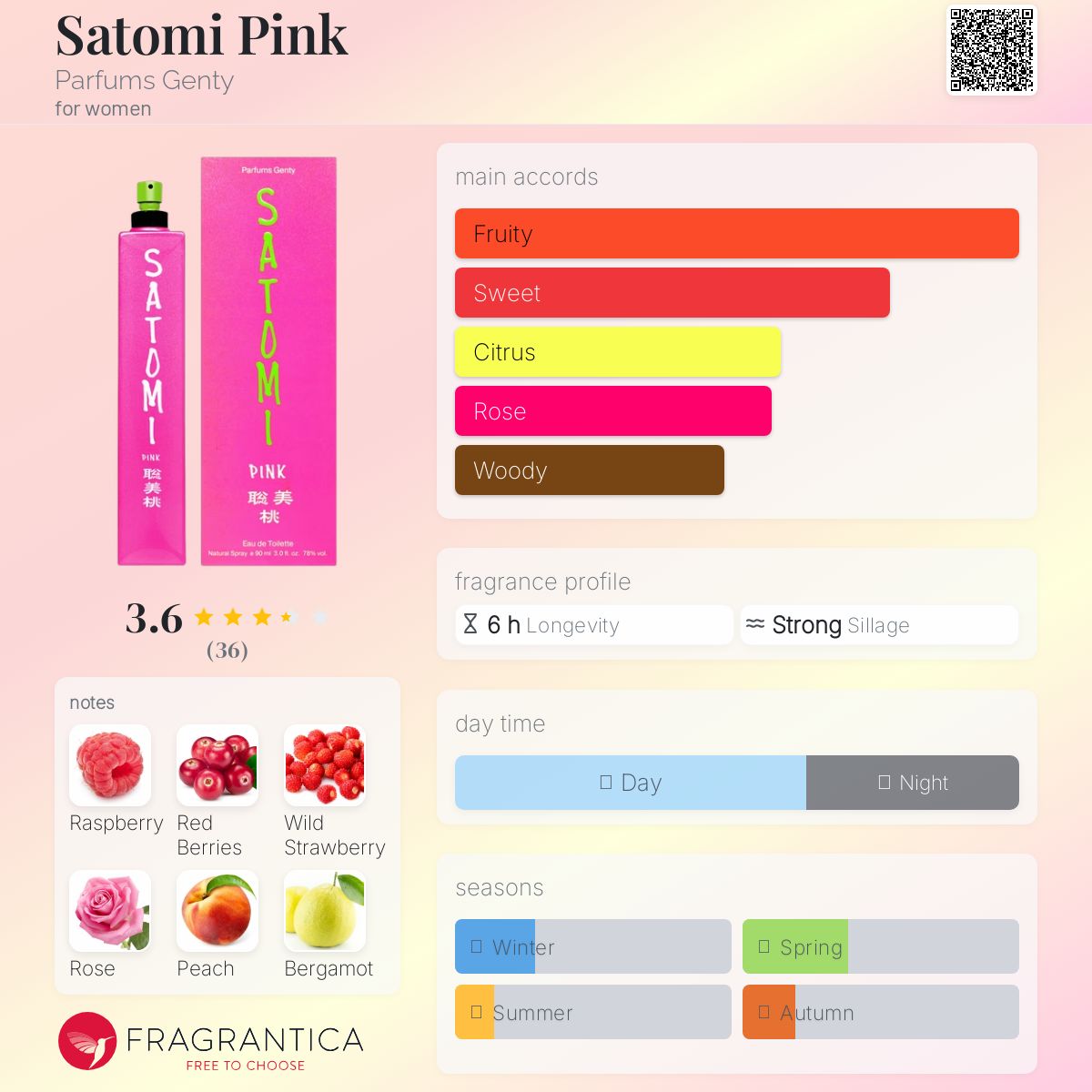 عطر ادکلن ساتومی پینک پرفیوم جنتی - Satomi Pink Parfums Genty - بررسی، قیمت و خرید