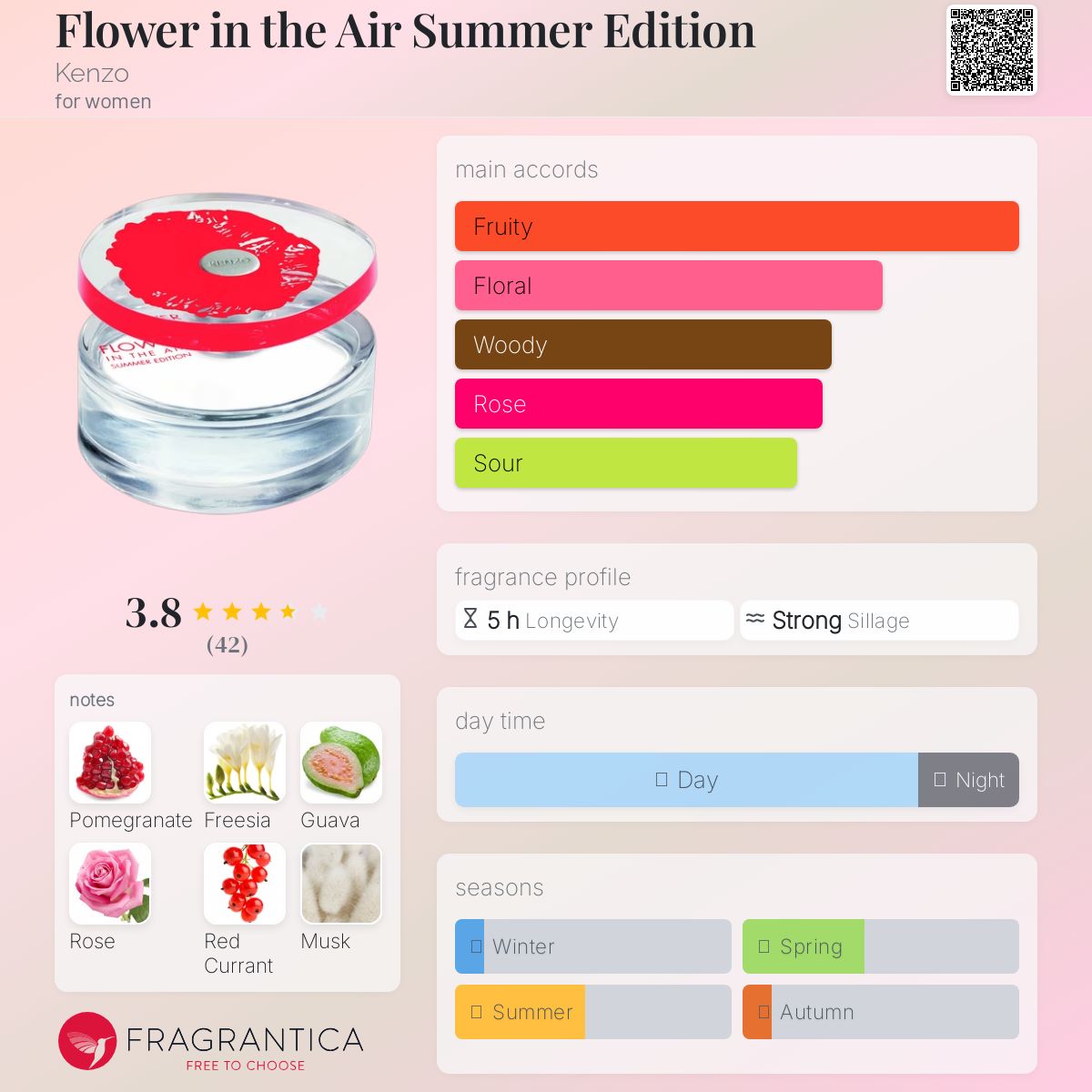 عطر ادکلن فلاور این دی ایر سامر ادیشن کنزو - Flower in the Air Summer Edition Kenzo - بررسی، قیمت و خرید