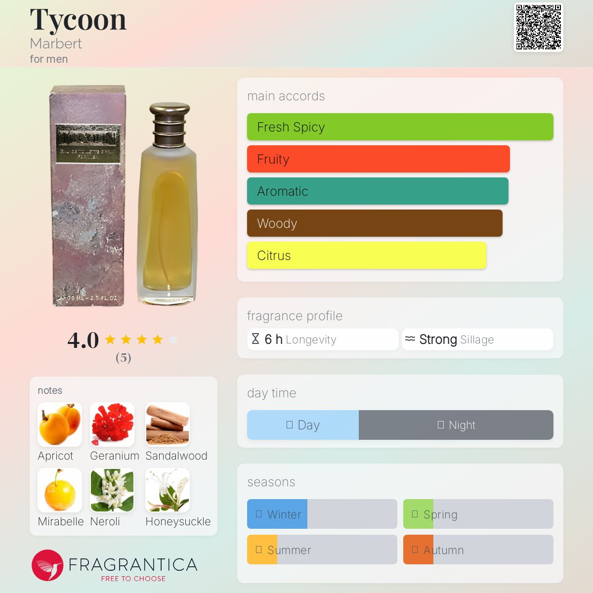 عطر ادکلن تایکوون ماربرت - Tycoon Marbert - بررسی، قیمت و خرید