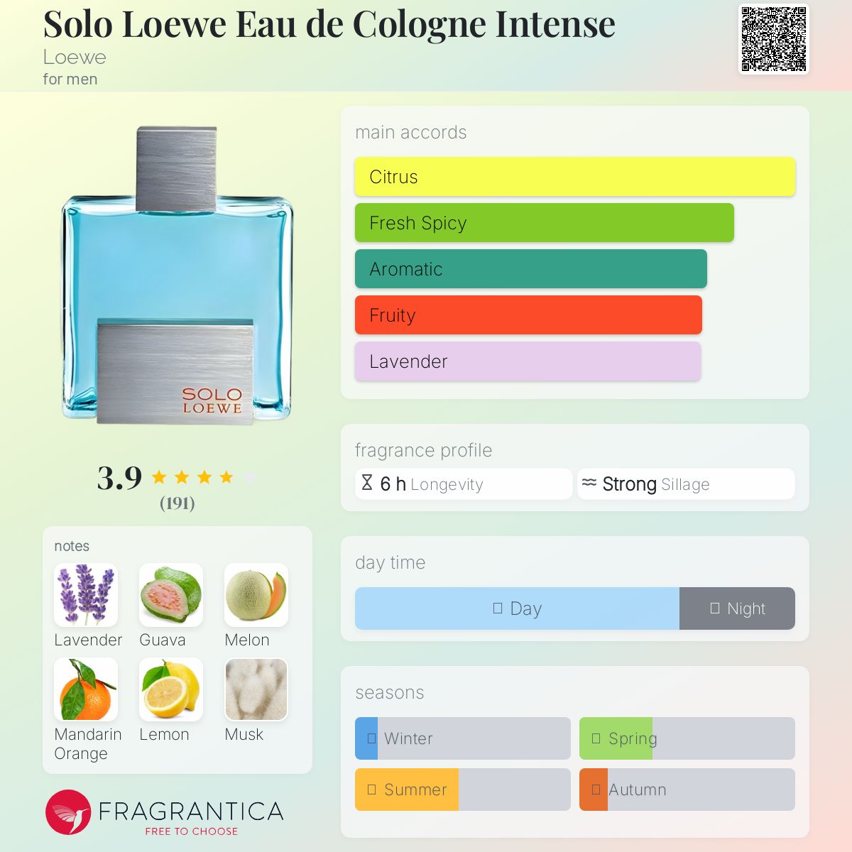 عطر ادکلن سولو لووه او د کلن اینتنس لووه - Solo Loewe Eau de Cologne Intense Loewe - بررسی، قیمت و خرید