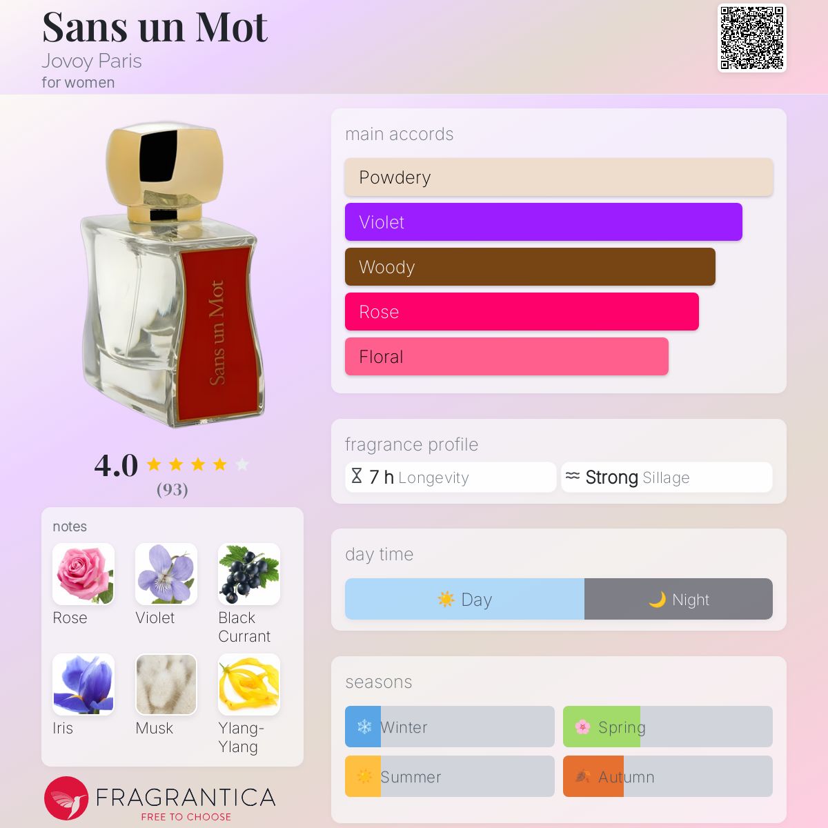 عطر ادکلن سانز آن مو ژووی پاریس - Sans un Mot Jovoy Paris - بررسی، قیمت و خرید