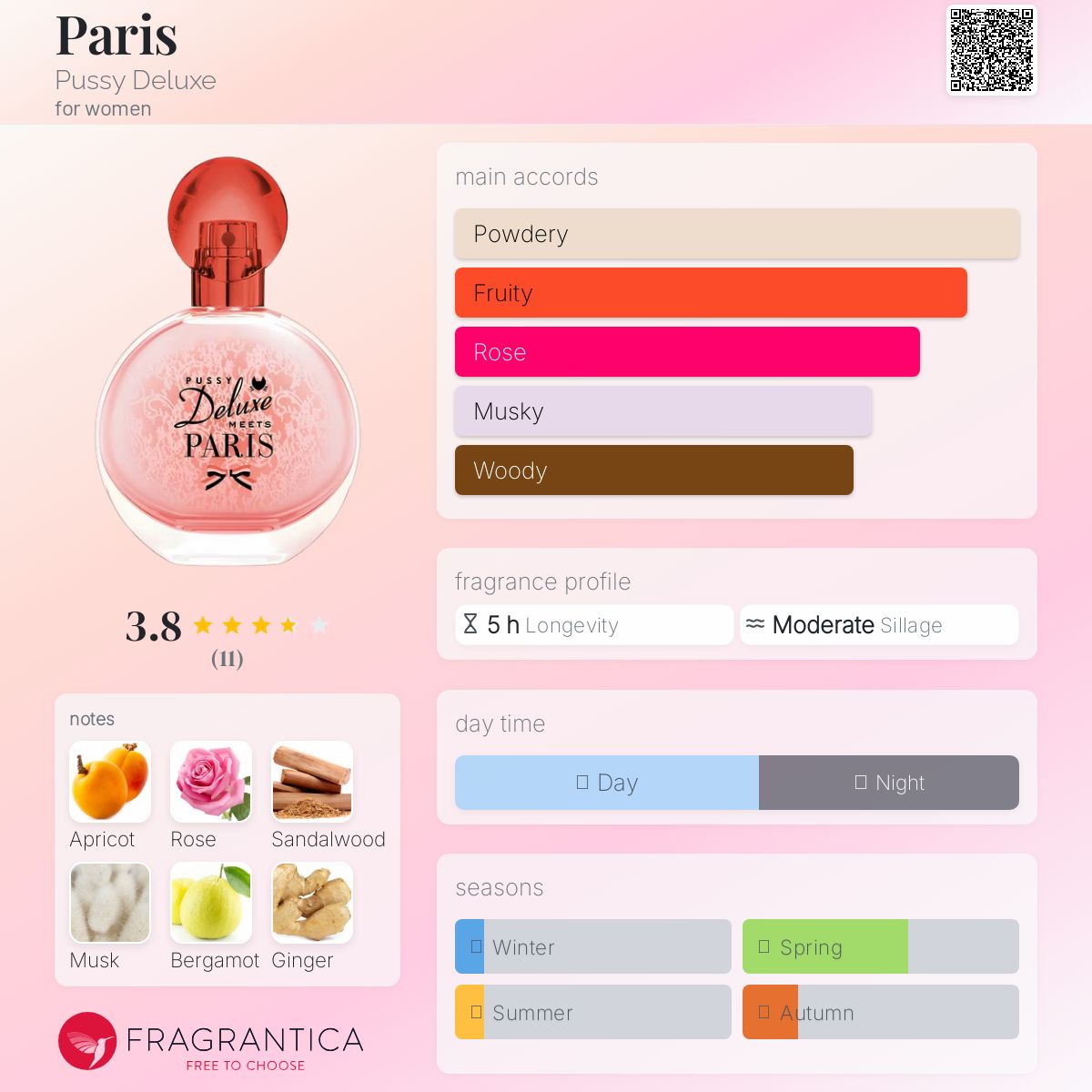 عطر ادکلن پاریس پوسی دلوکس - Paris Pussy Deluxe - بررسی، قیمت و خرید